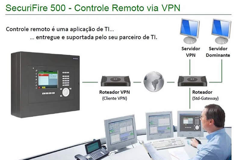 VPN